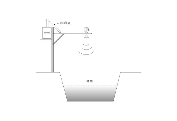 高頻水文雷達